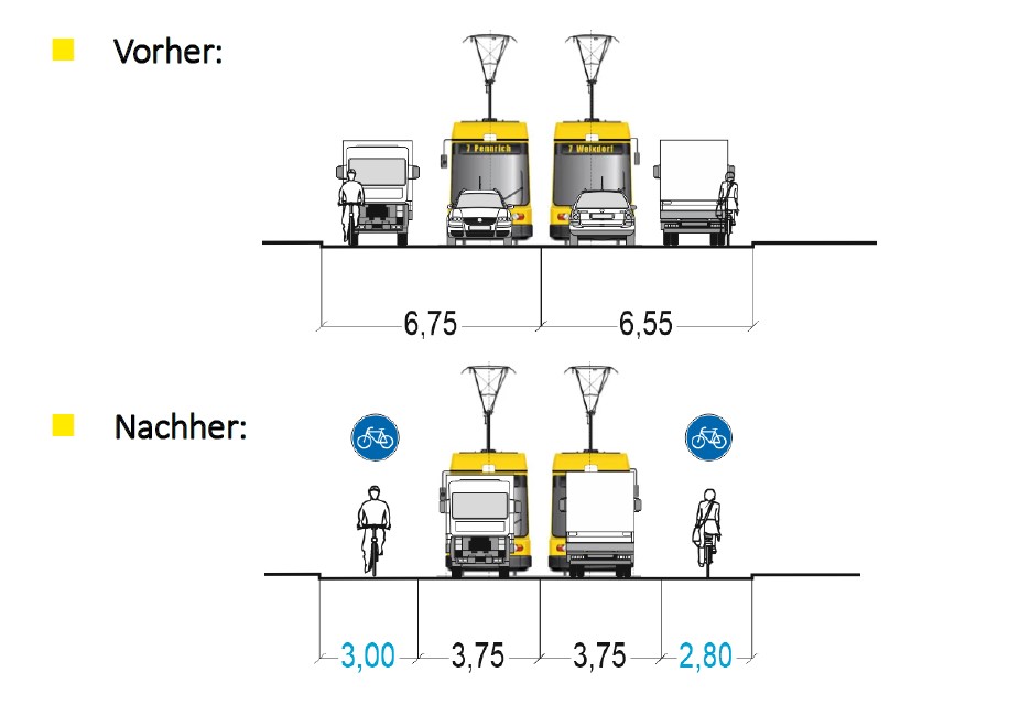 2023 07 05 SBR Loschwitz Bautzner Str Querschnitt Screenshot