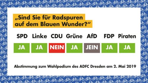 Sind Sie für Radspuren auf dem Blauen Wunder?
