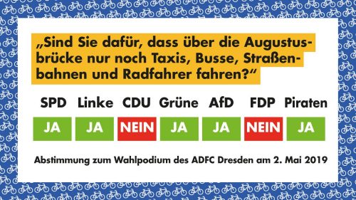 Sind Sie dafür, dass über die Augustusbrücke nur noch Taxis, Busse, Straßenbahnen und Radfahrer fahren?