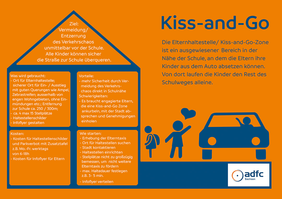 PosterKiss and Go Zone Icon